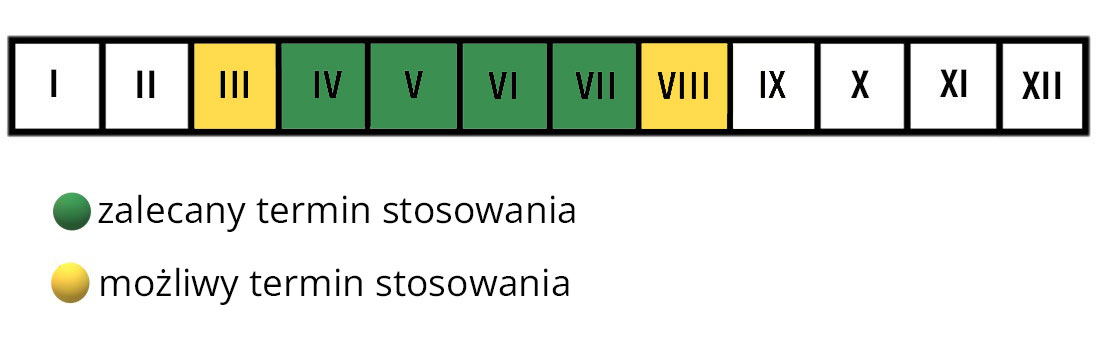 Ekologiczne winogrona termin stosowania nawozu